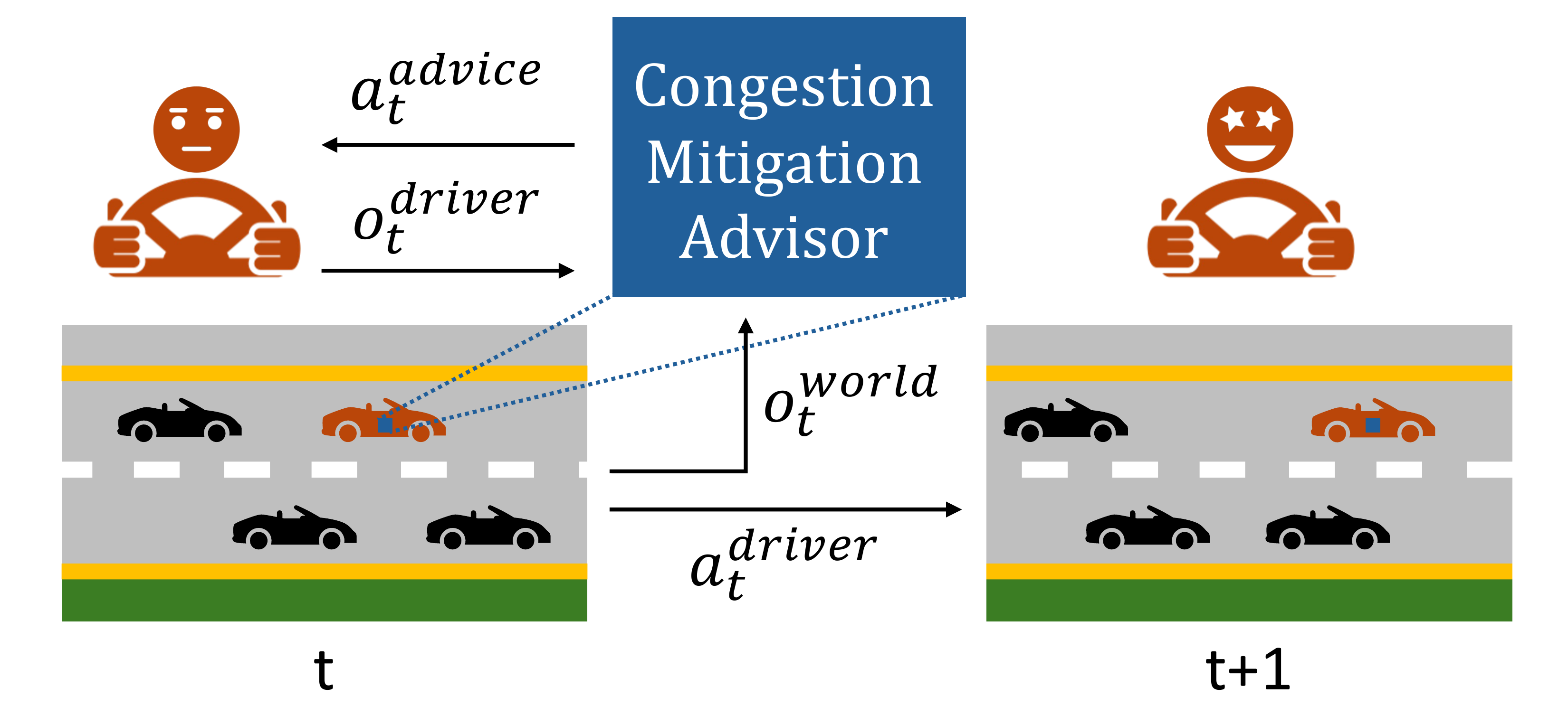 Visual of how CARP algorithms influence driver sentiments