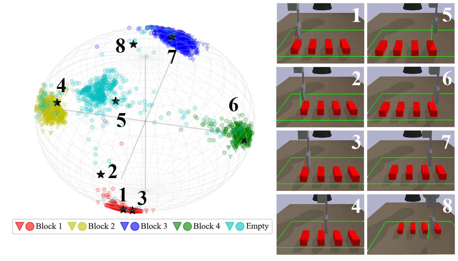 Visualizations of the VAR embedding space