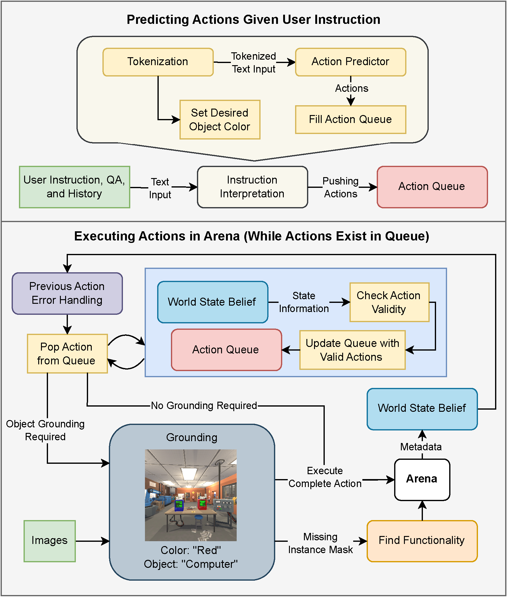 Block diagram of the BEAST architecture
